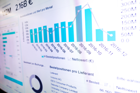 Darstellung einer Prozessanalysen – Grafiken und Abbildungen in der Celonis-Software